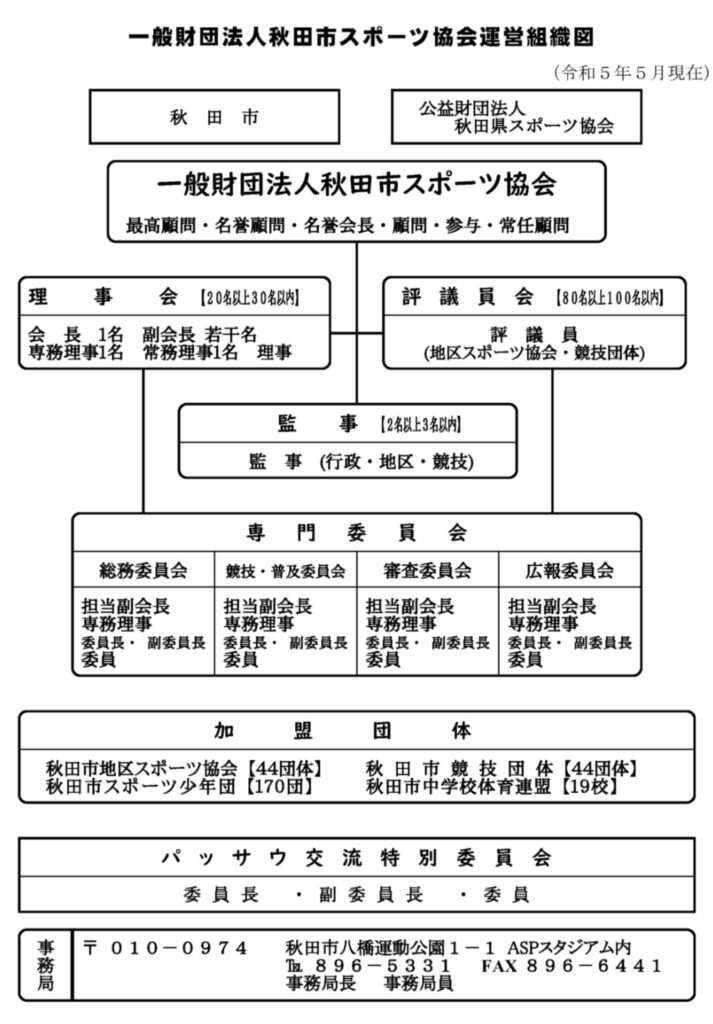 R6市スポ協運営組織図(５月・９月)